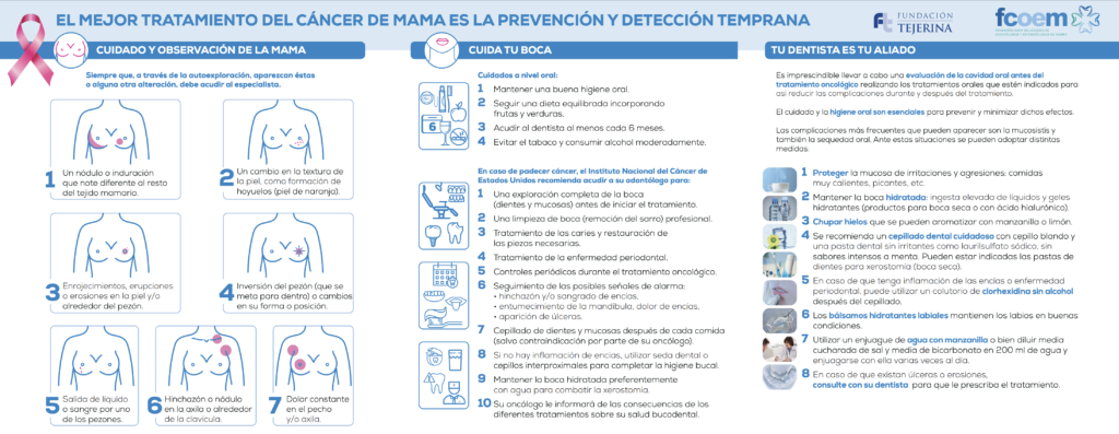 salud bucodental y cancer de mama